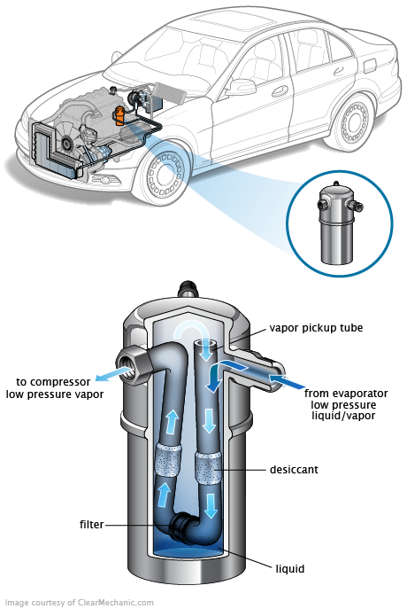 See P02DF repair manual